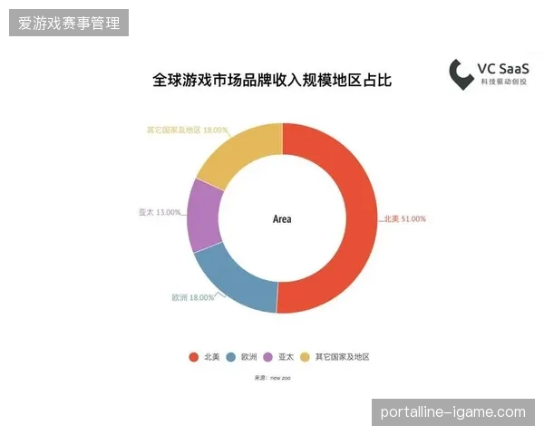 未来三年体育赛事数据中心，将主导全球大型赛事的物资调配逻辑